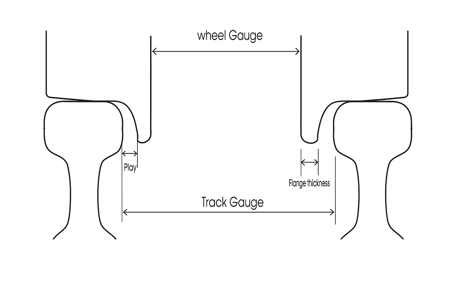 Stricter tolerance track diagram